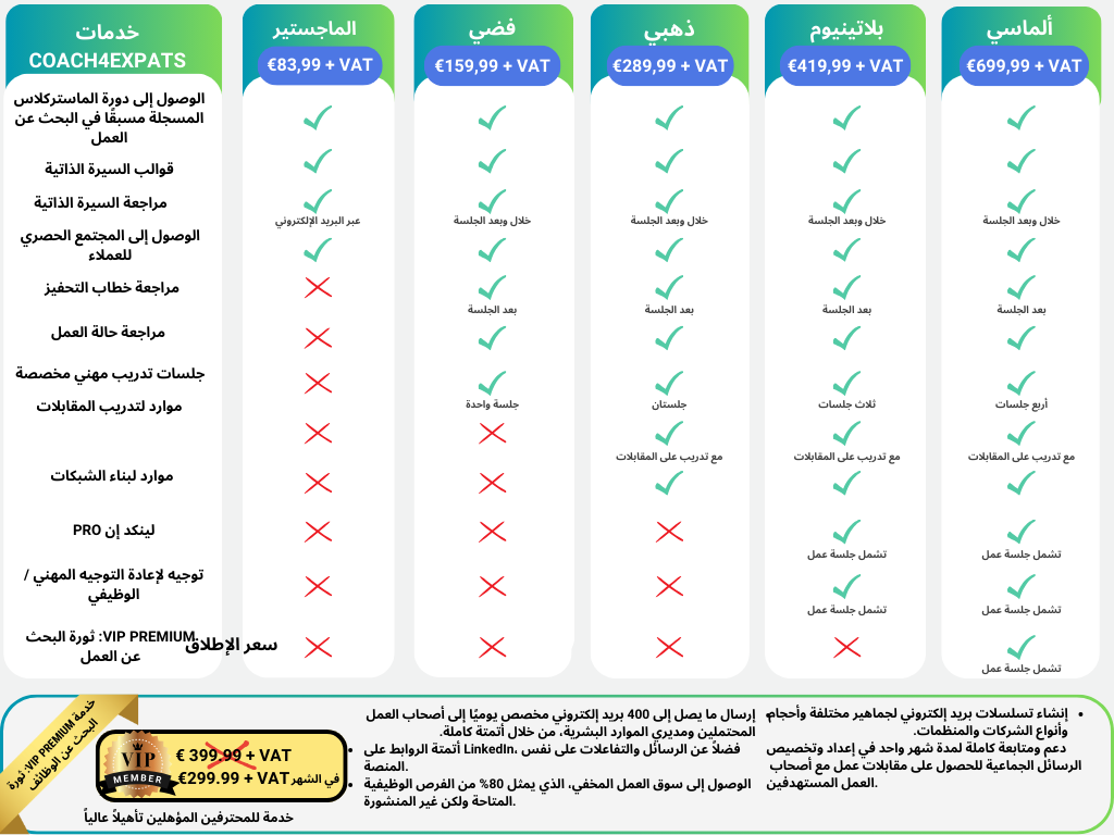 جدول الجوائز - إنجليزي