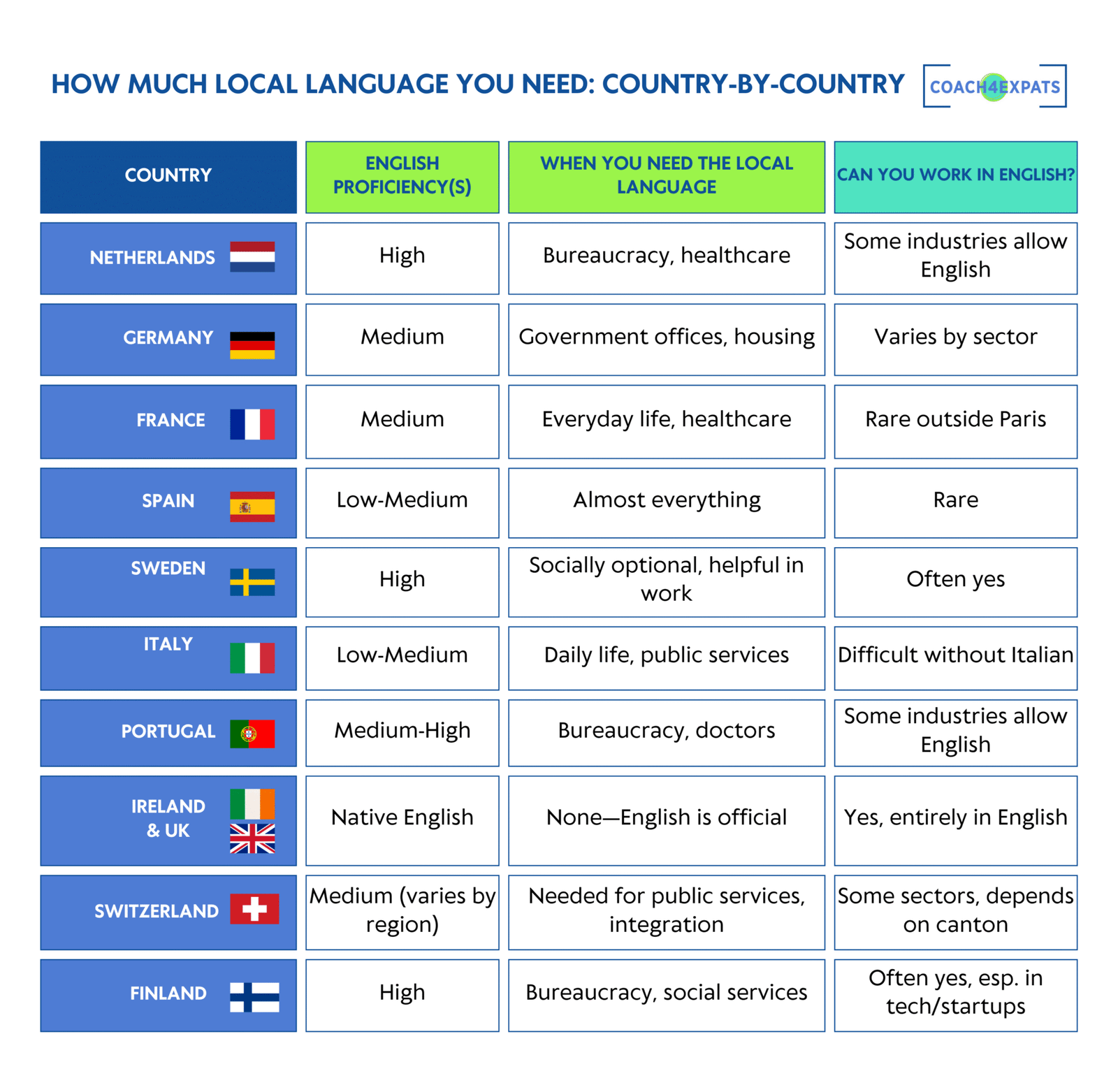 Local Language Guide for Expats in European Countries